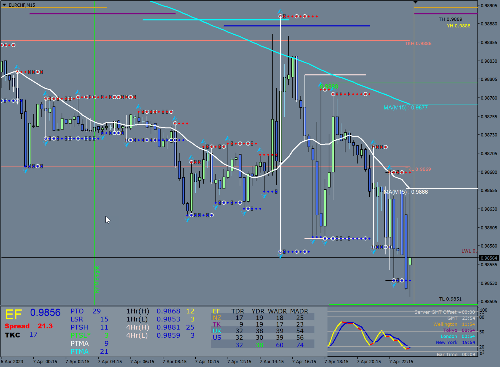 Craig Harris - Natural Flow Trading