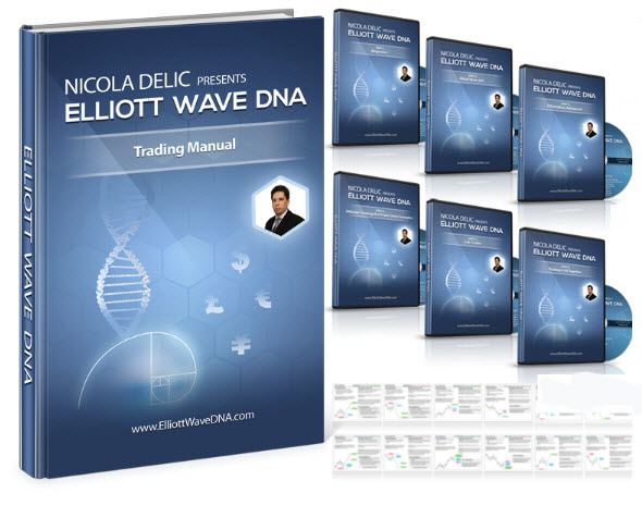Elliot Wave DNA