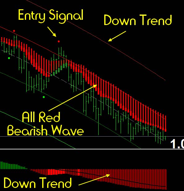 Forex Break through Formula