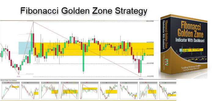 Fibonacci Golden Zone