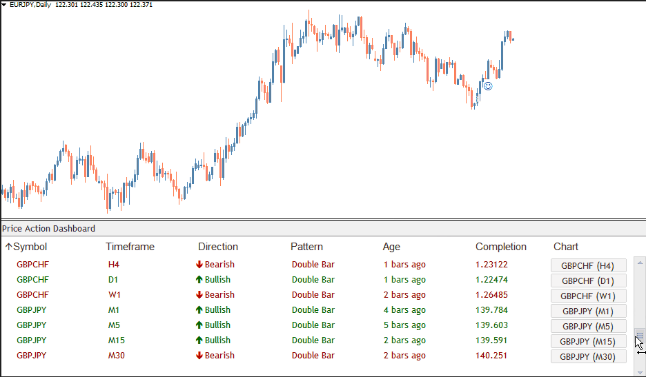 Price Action Dashboard