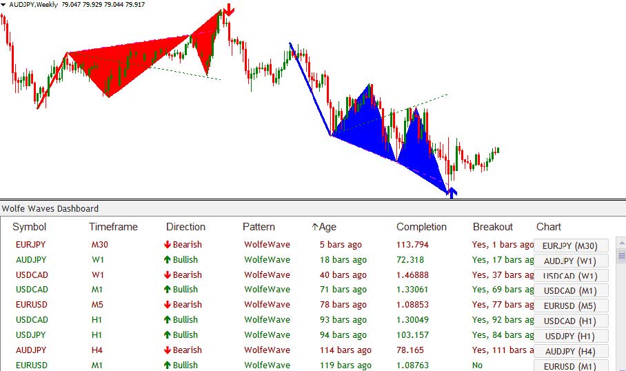 Wolfe Wave Dashboard